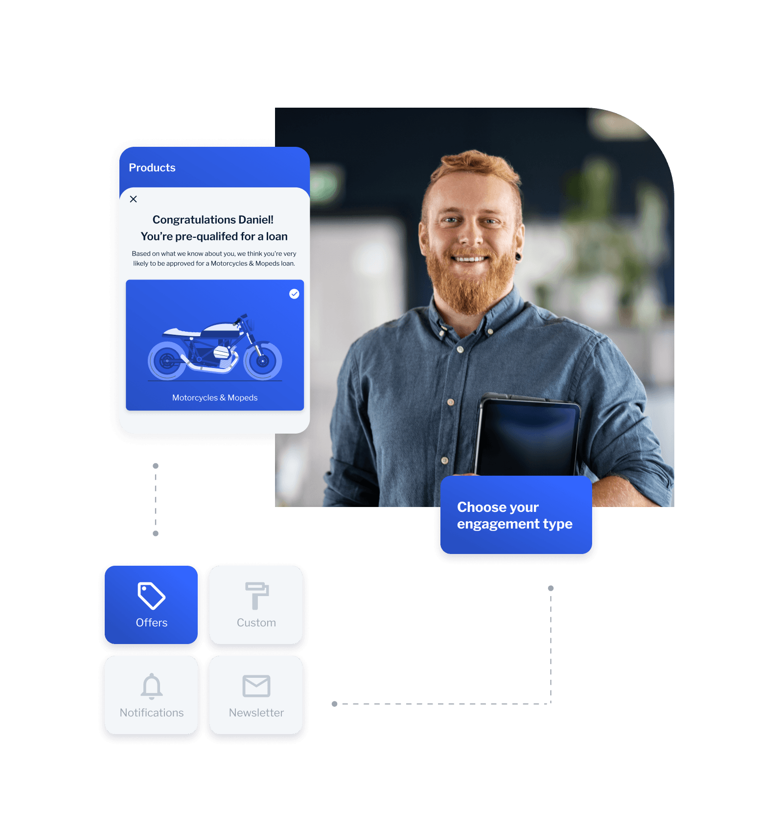 Customer experience communication API
