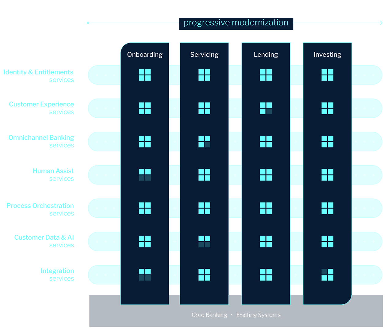 Journey Led Progressive Modernization 2024