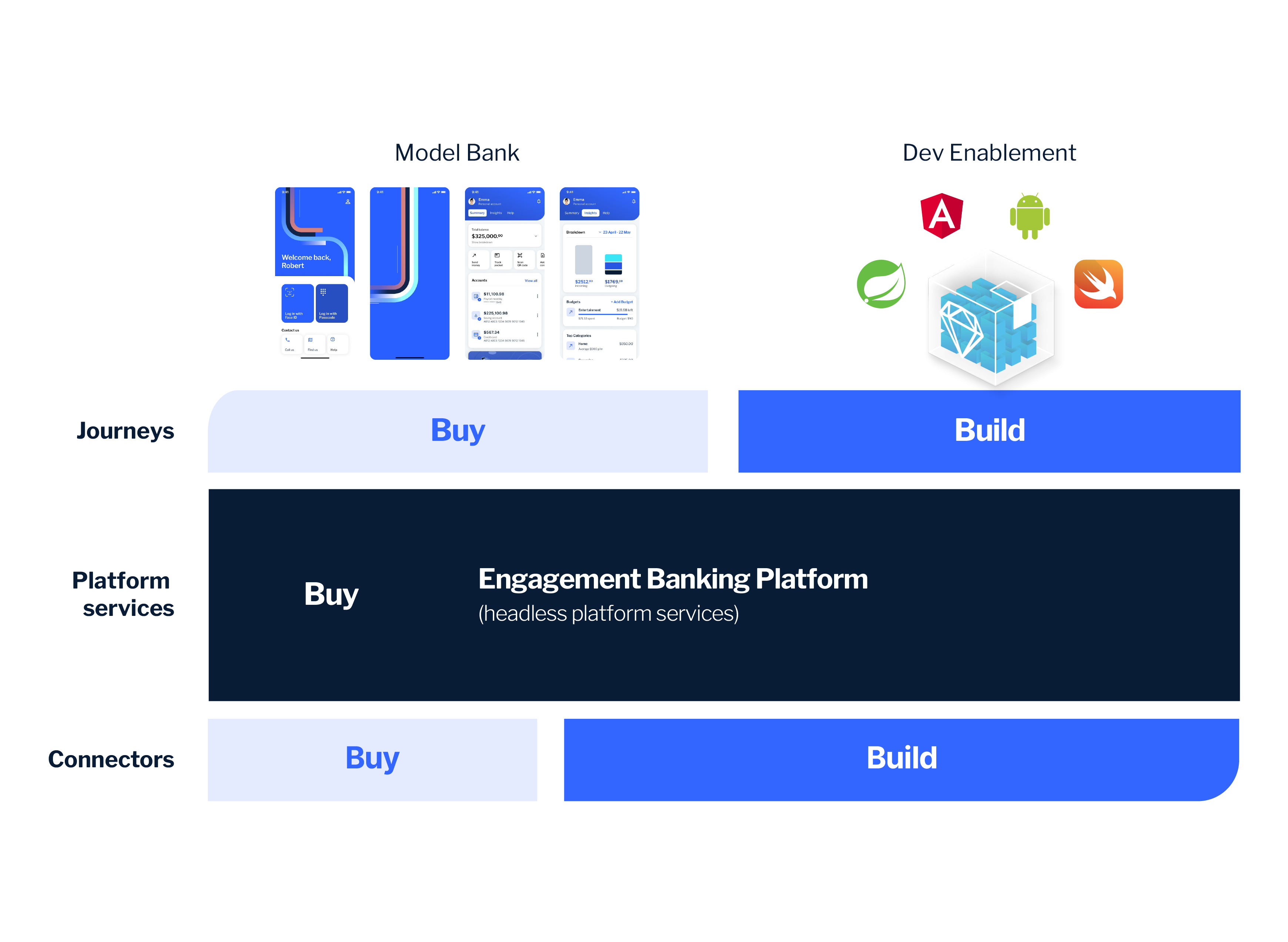 Buy and Build