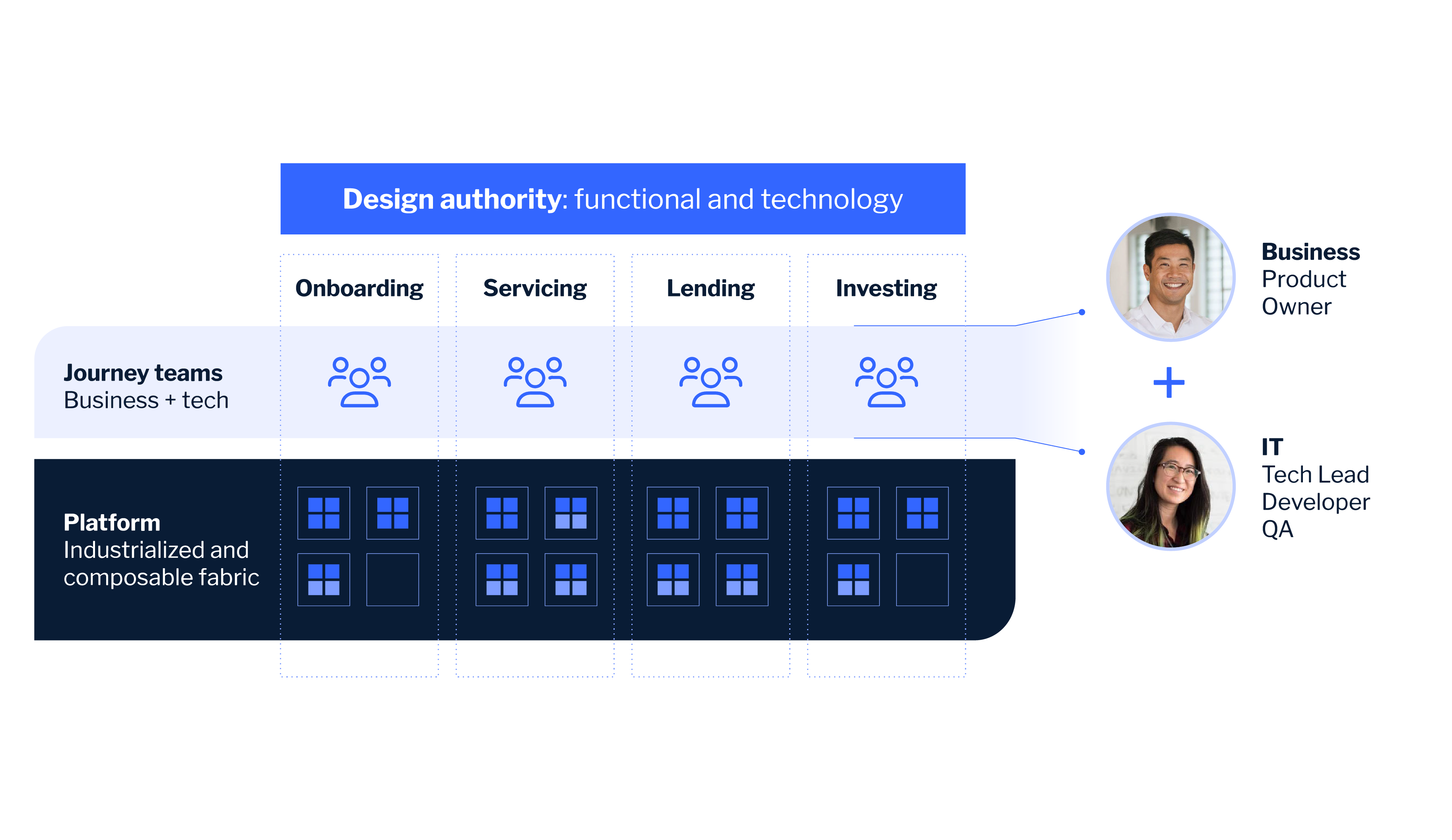 Digital Factory New