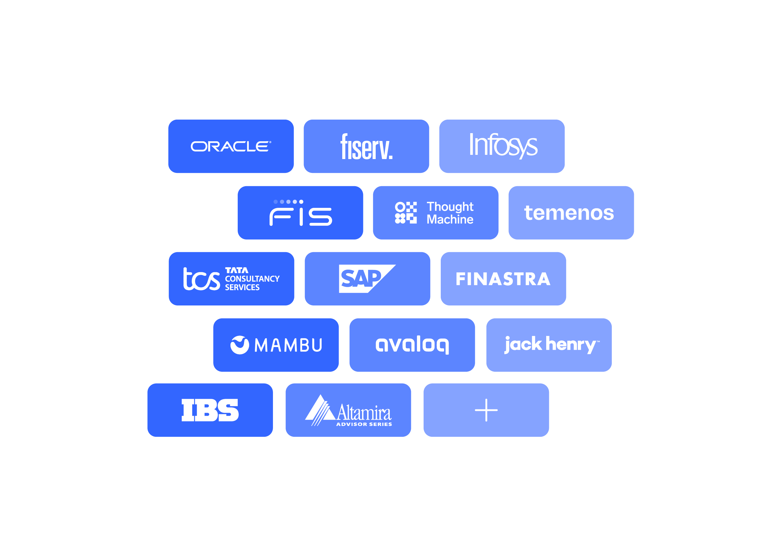 Core Banking Integrations Any core Any generation