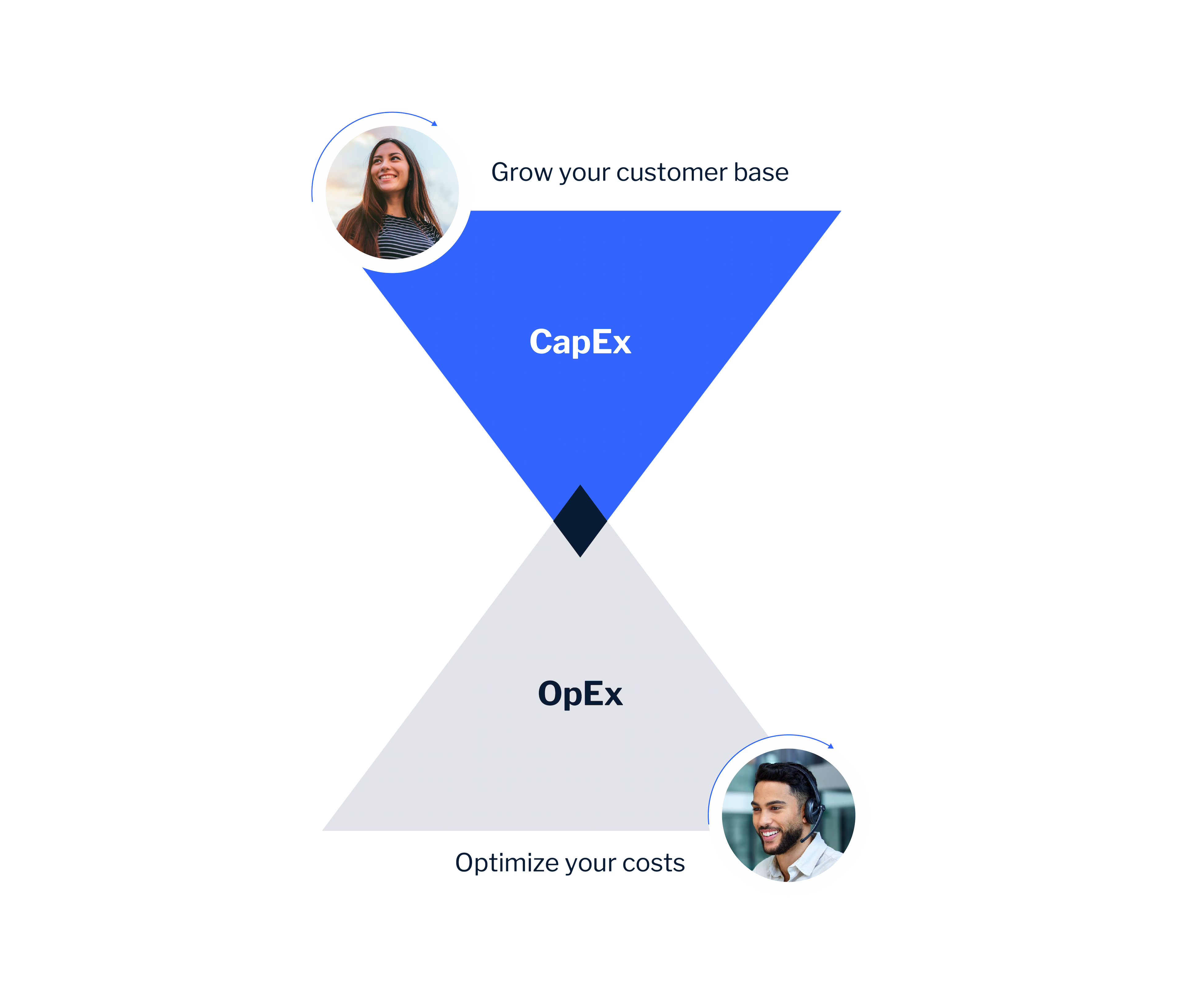 Core Banking Integrations Optimize total cost of ownership