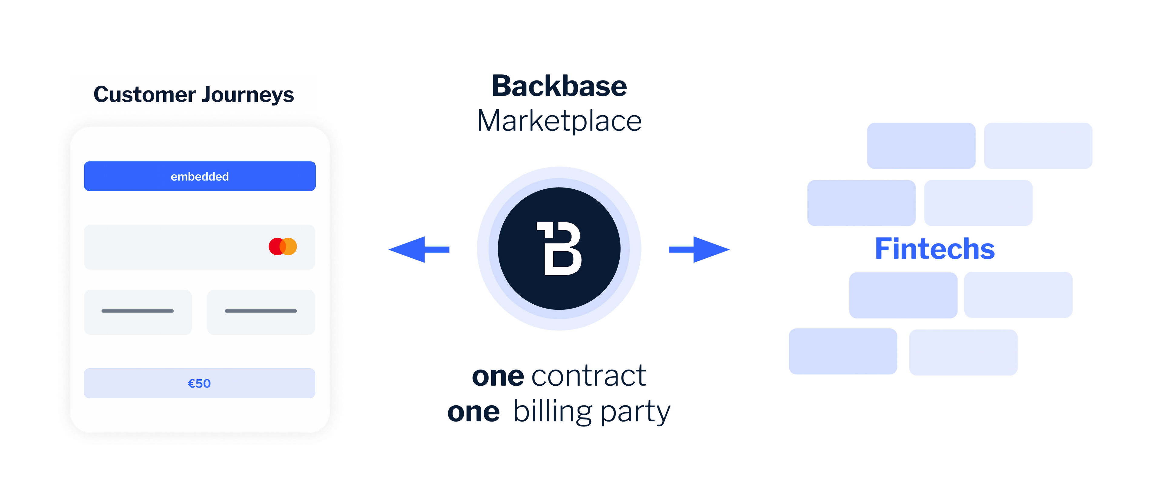 Integrations Measure your success