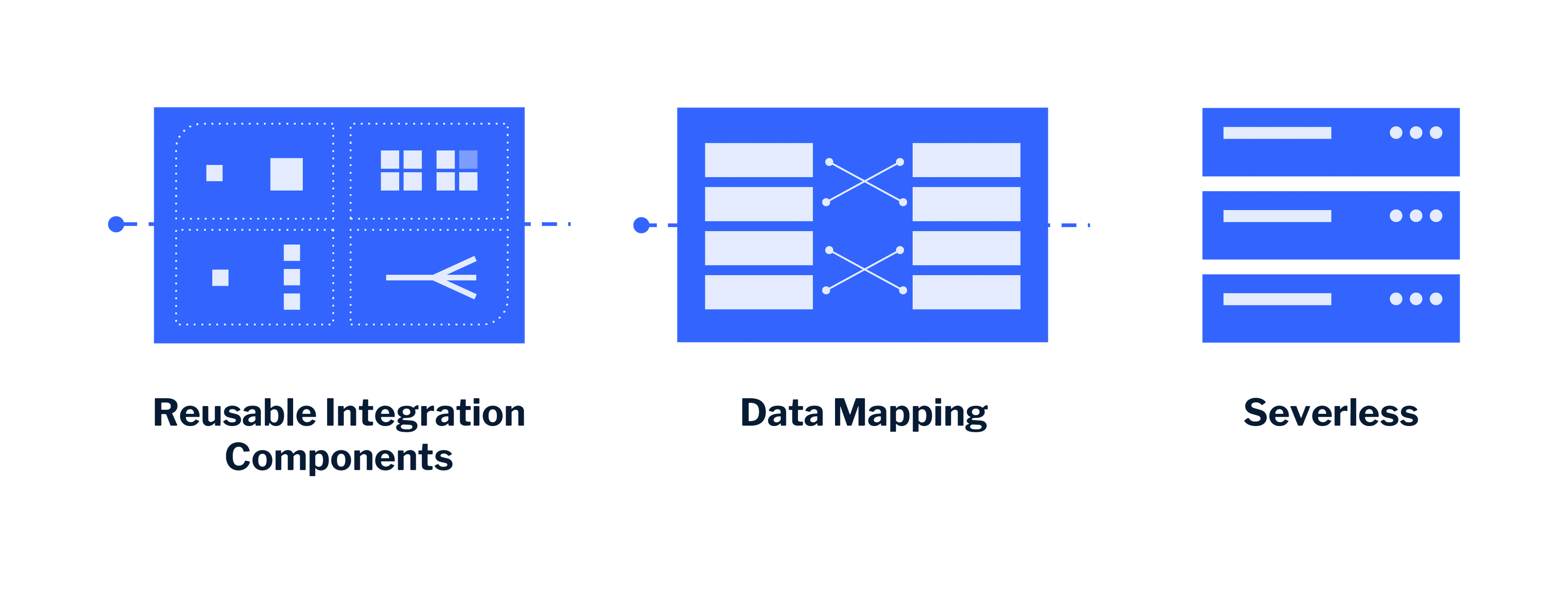 Integrations serverless integrations