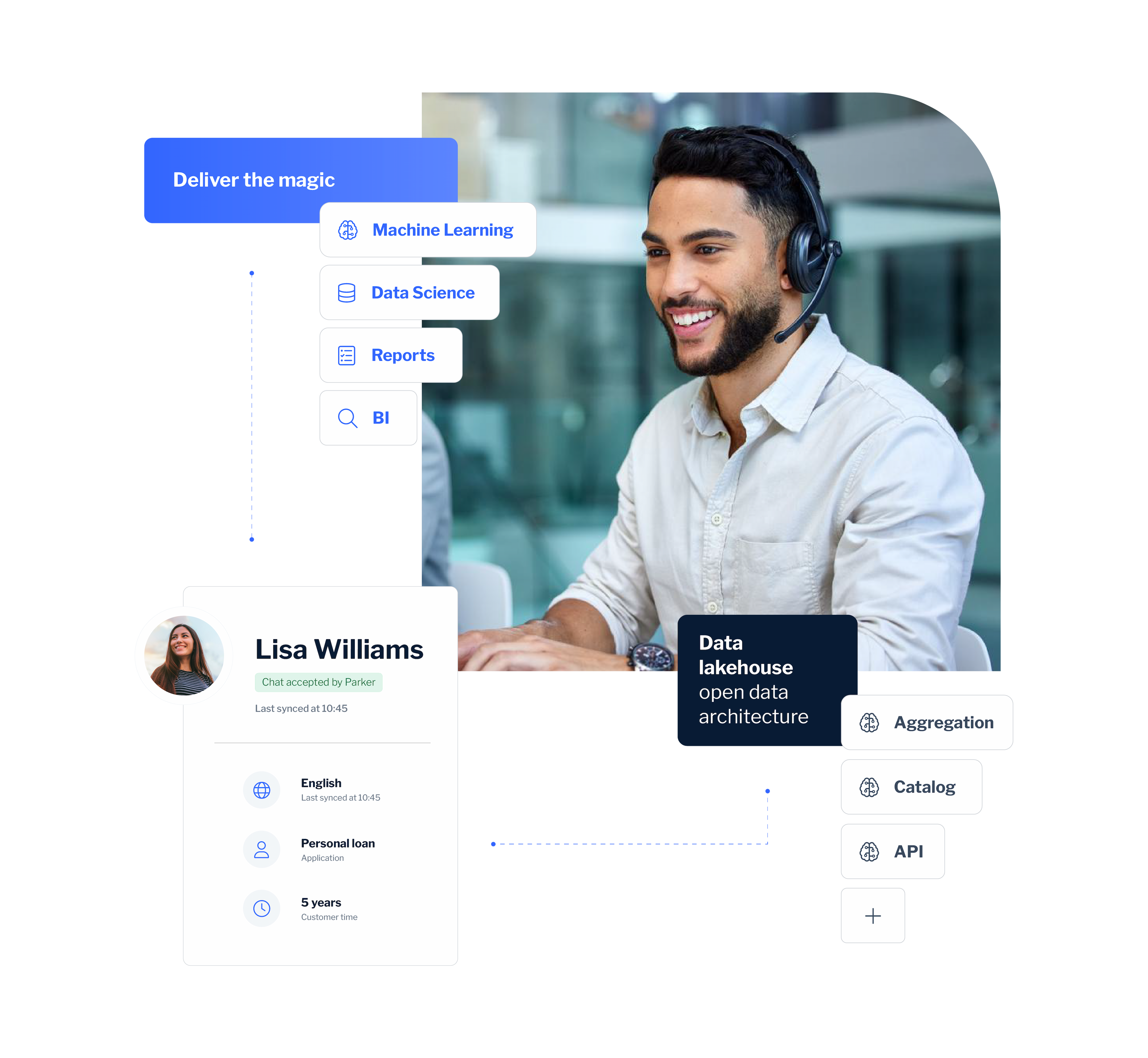 Customer Data AI 360 customer view