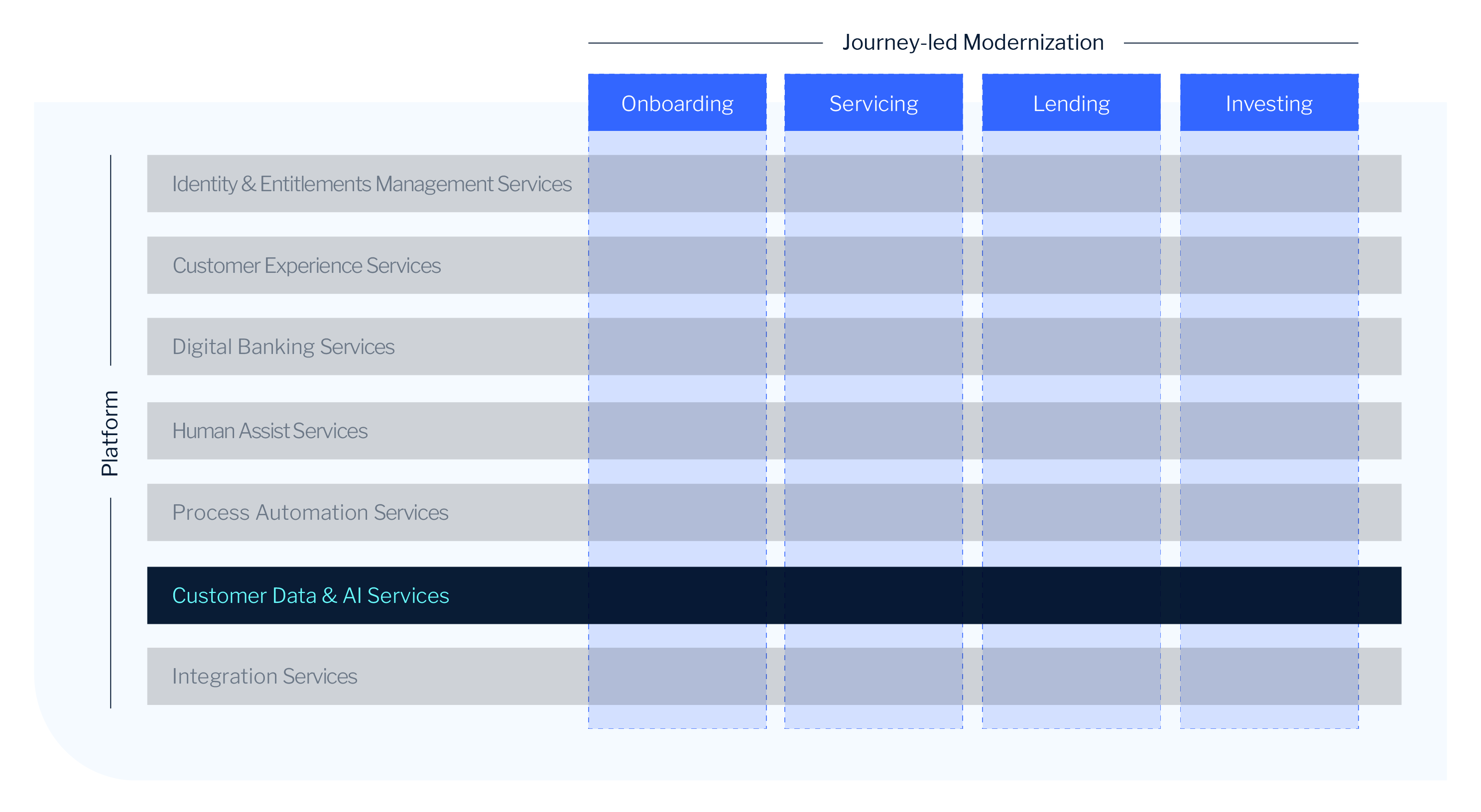 Customer Data AI Header image