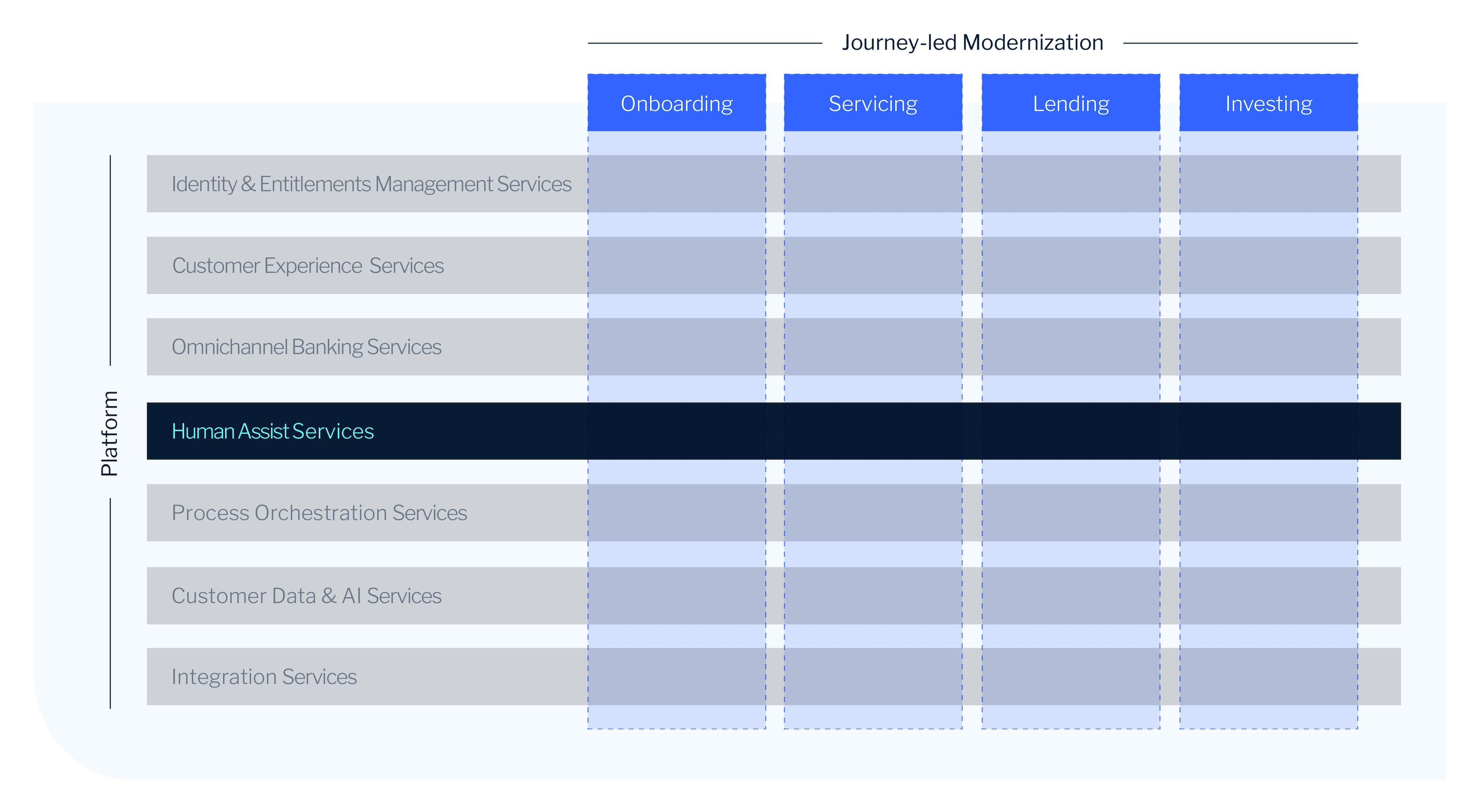 EBP Platform Capabilities Human Assist Header image