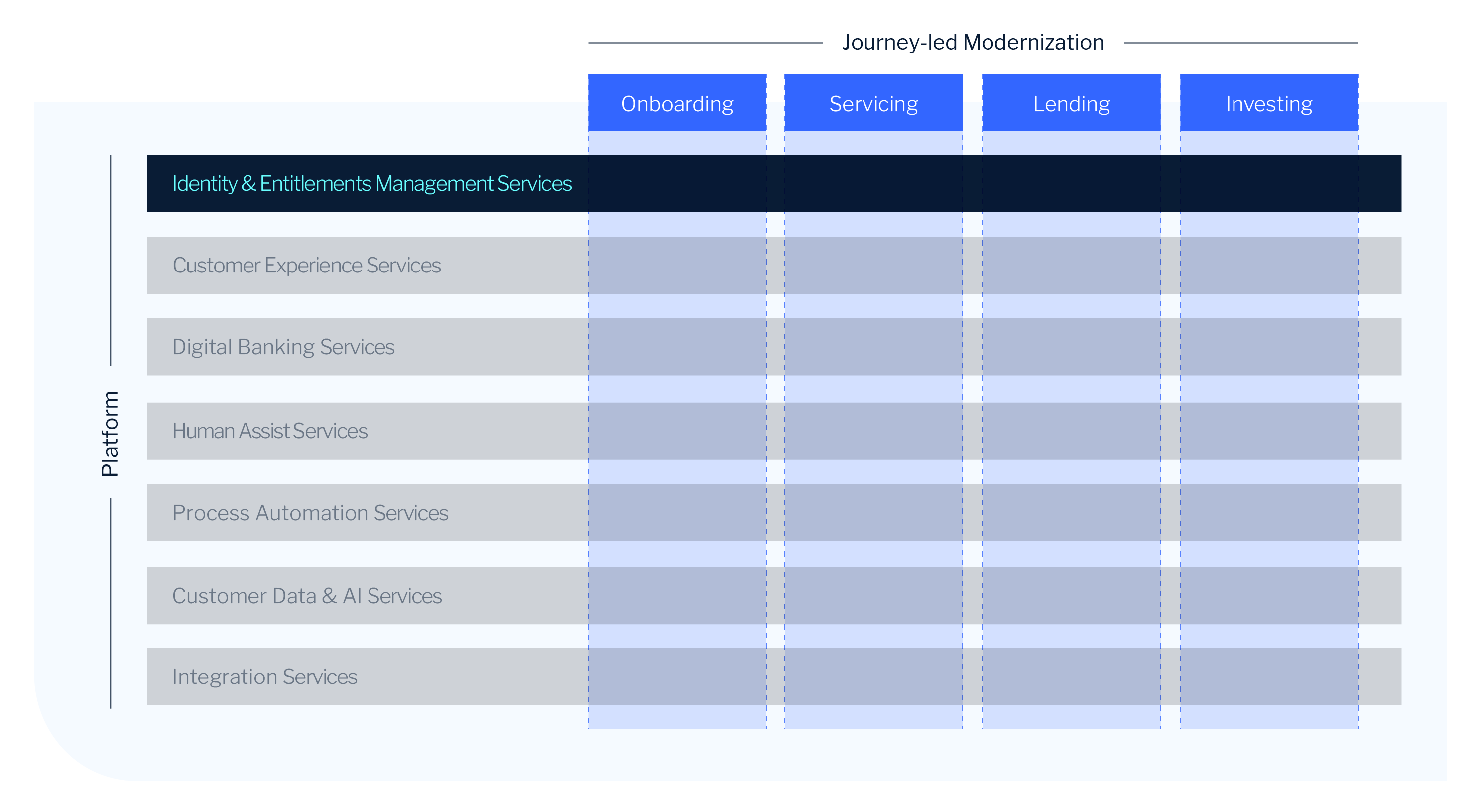 Identity Access Mgmt Header image