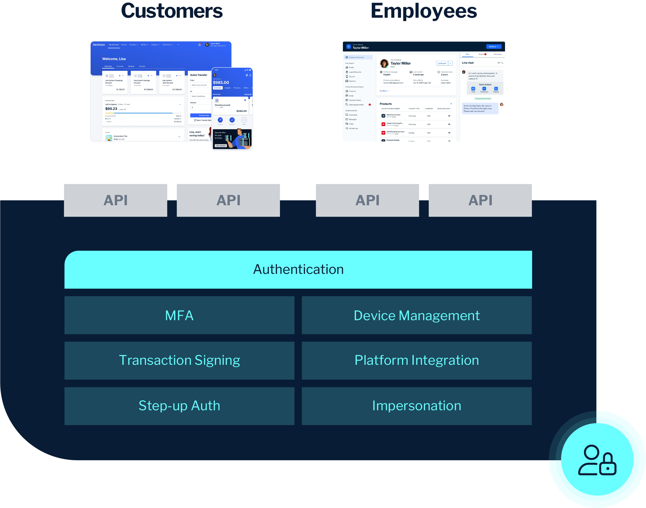 Identity Access Mgmt Support identities