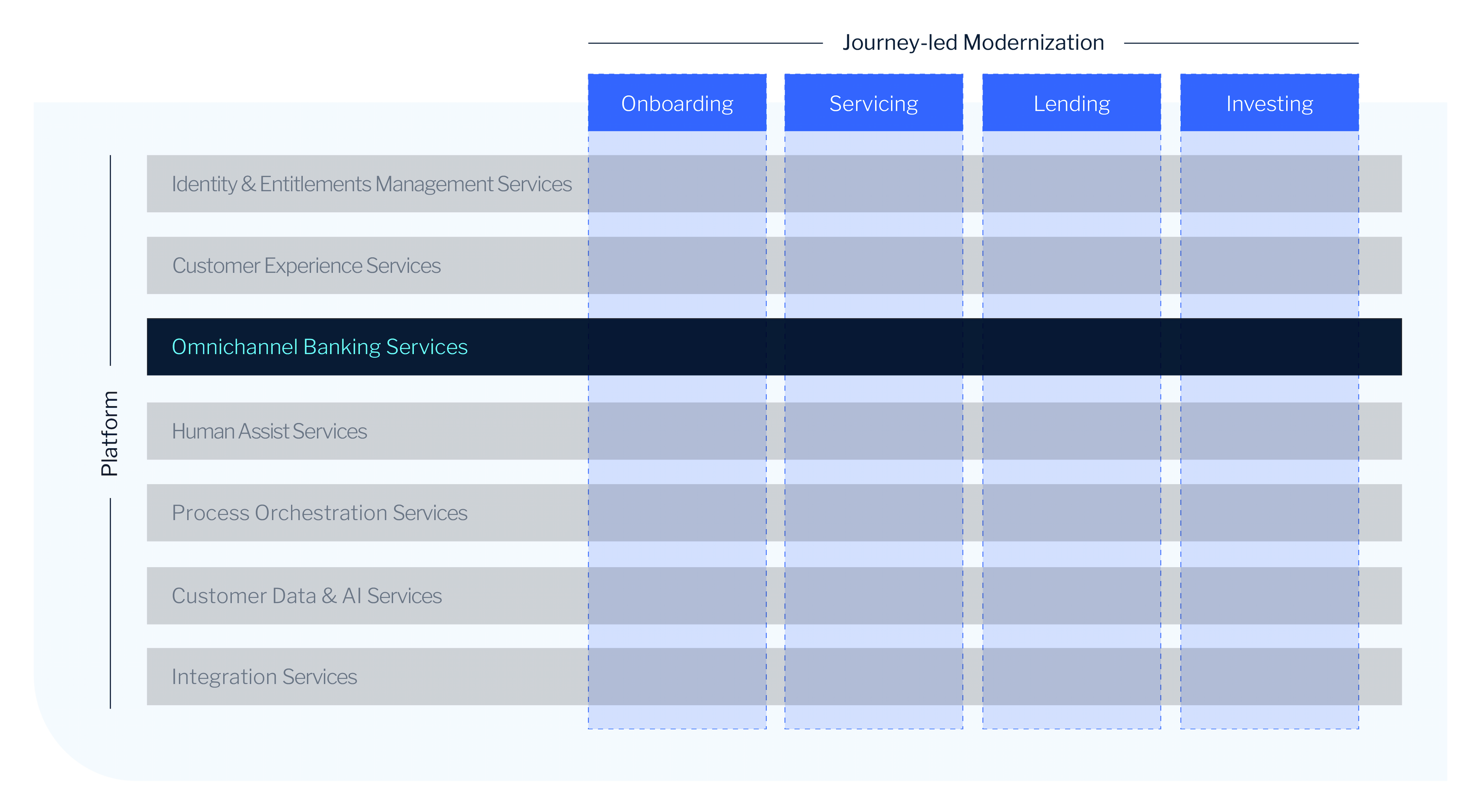 EBP Platform Capabilities Omnichannel Banking Services