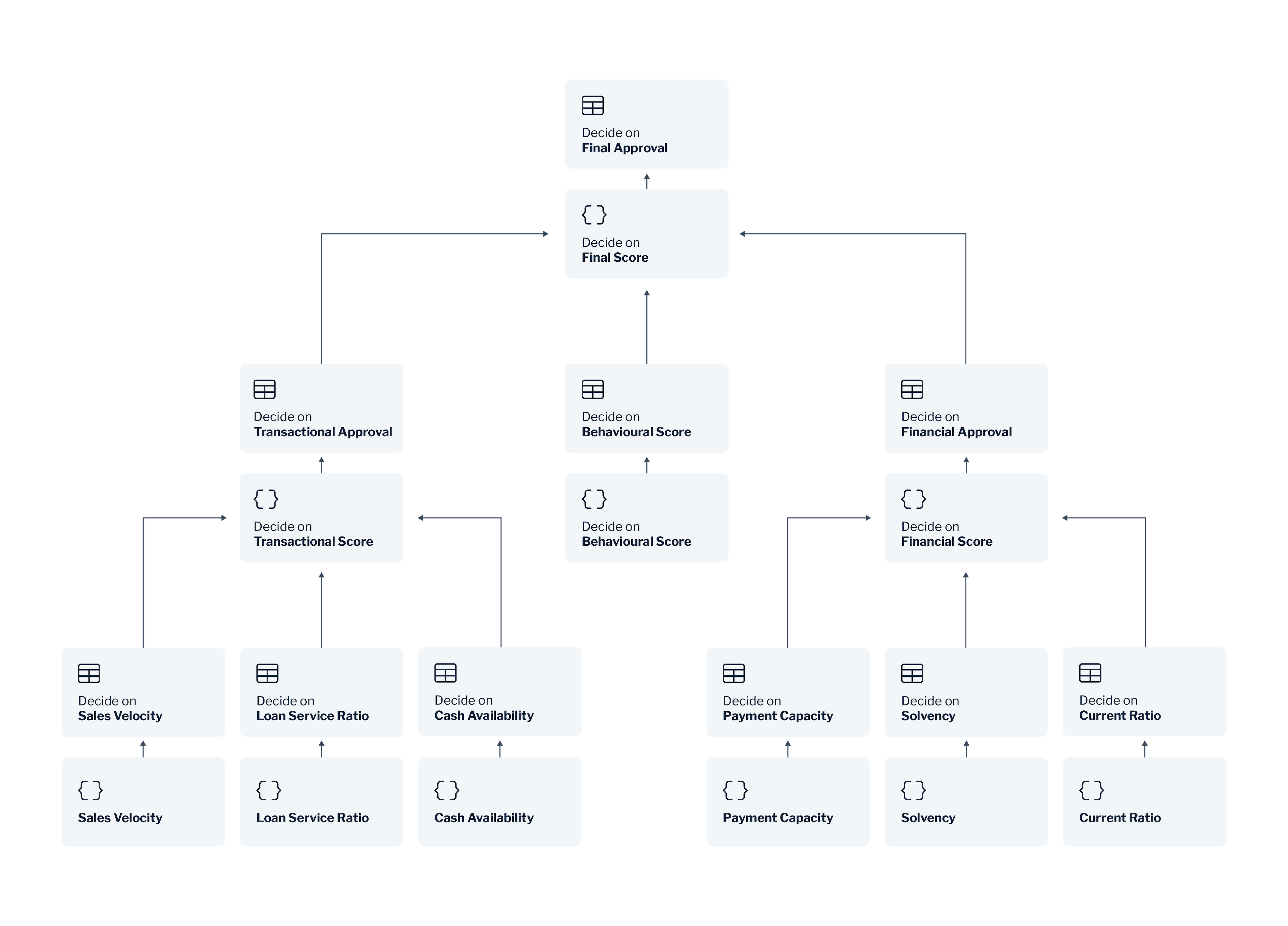 Process Automation AI powered