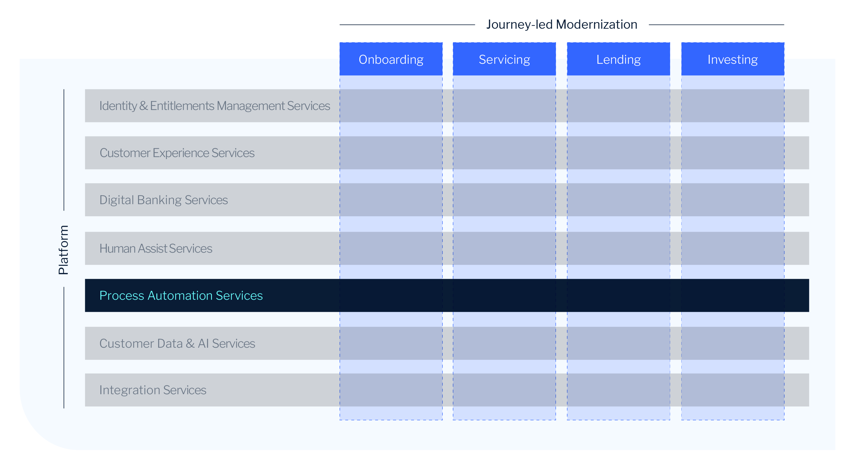 Process Automation Header image