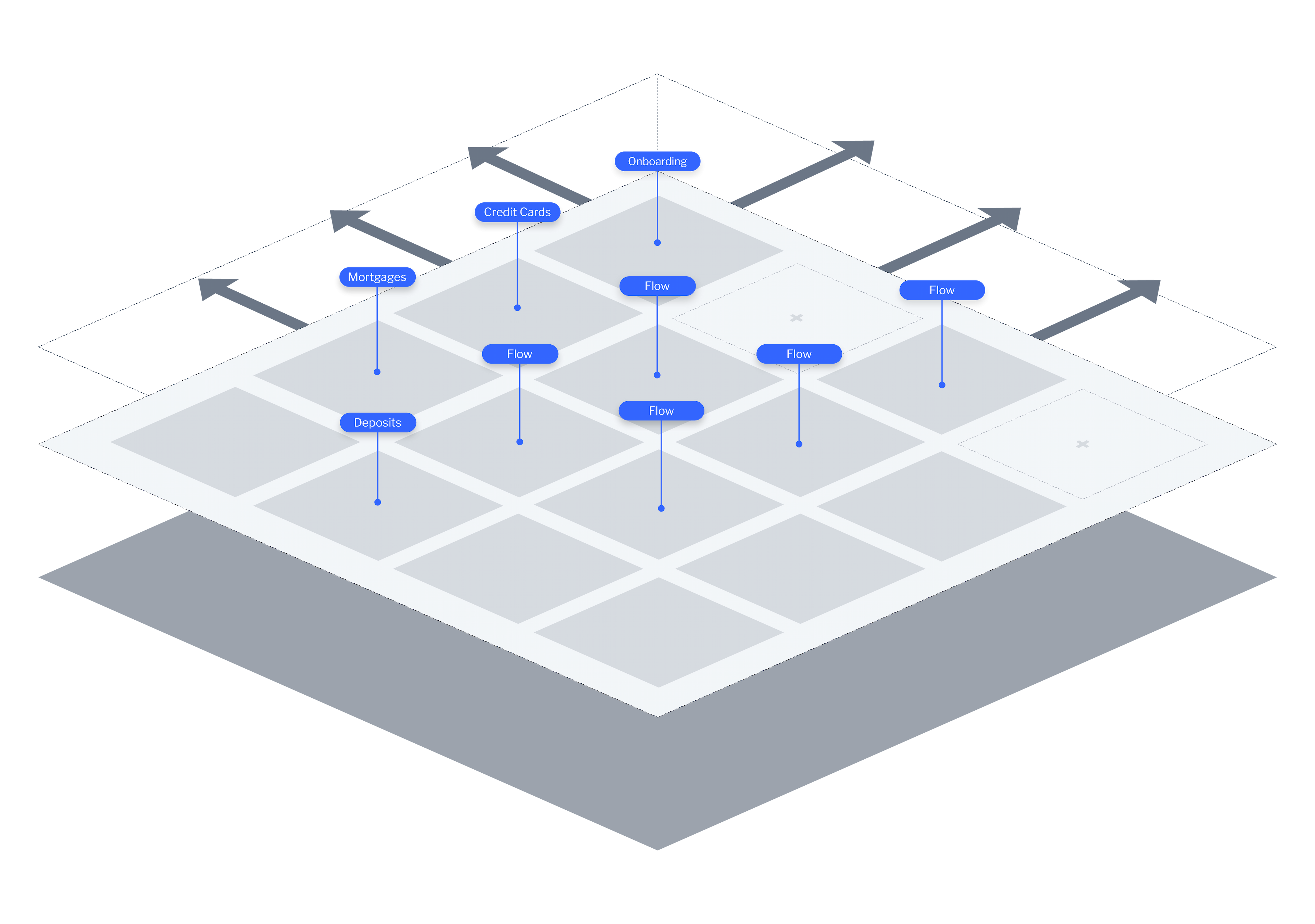 Process Automation Microservices