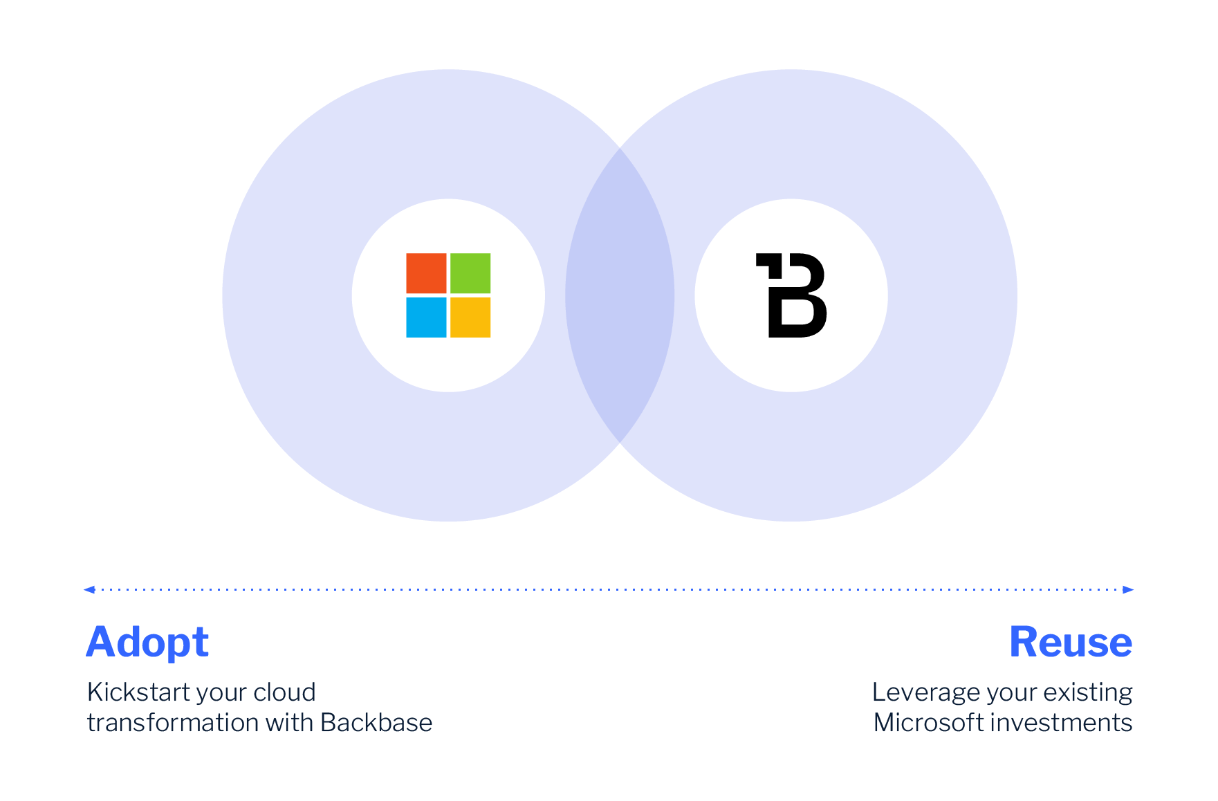 Cloud reduce friction