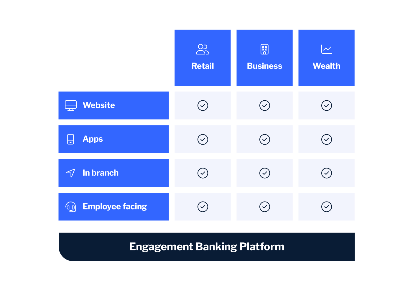 Digital banking bring it all together