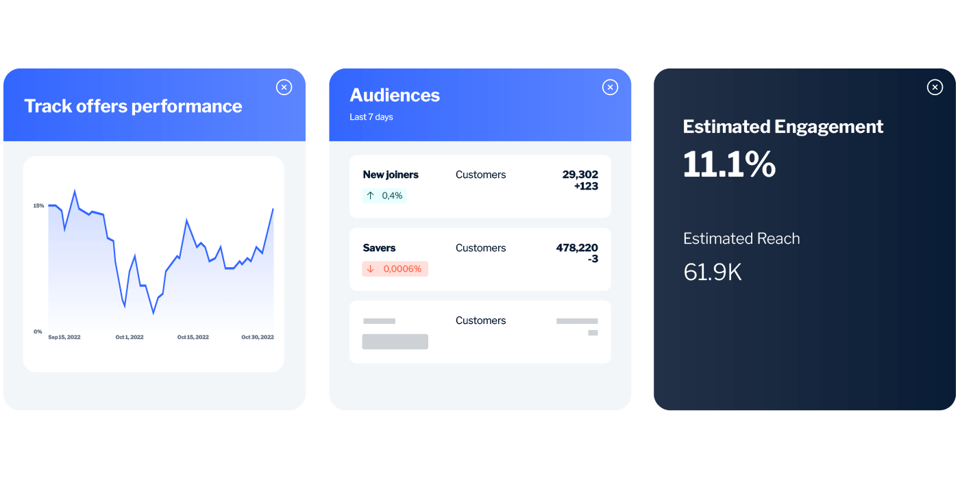 Digital engage analyze and optimize