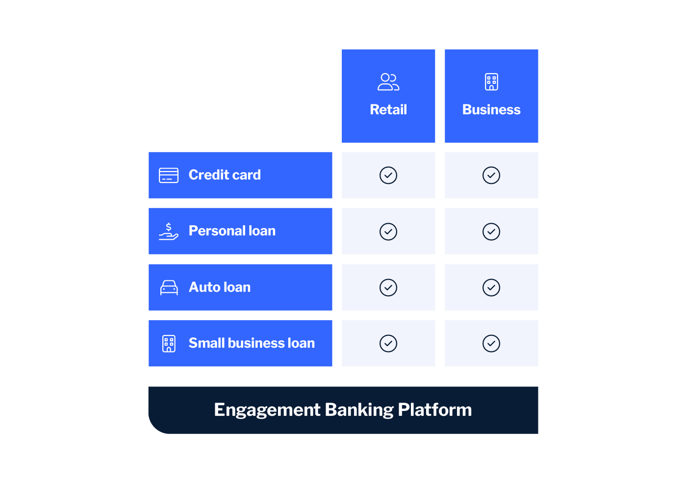 Digital lending bring it all together