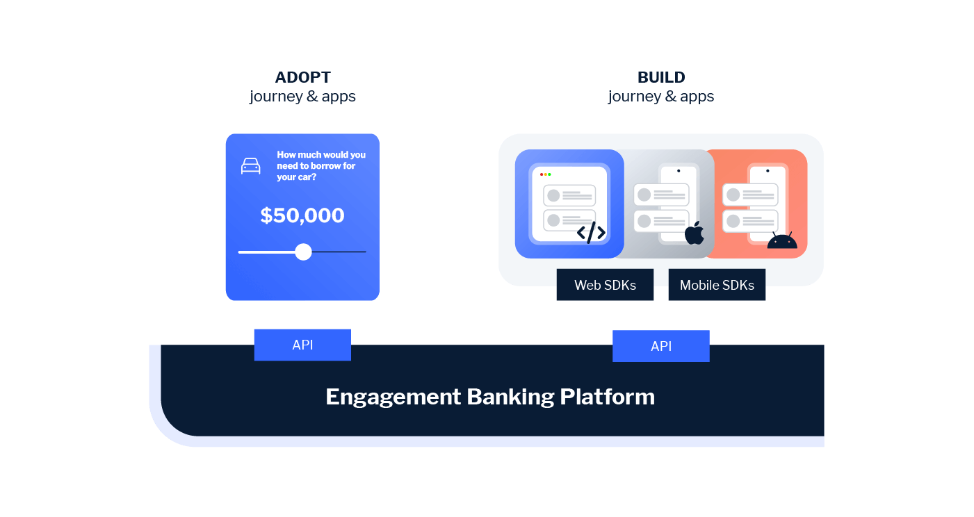 Digital lending easily customize