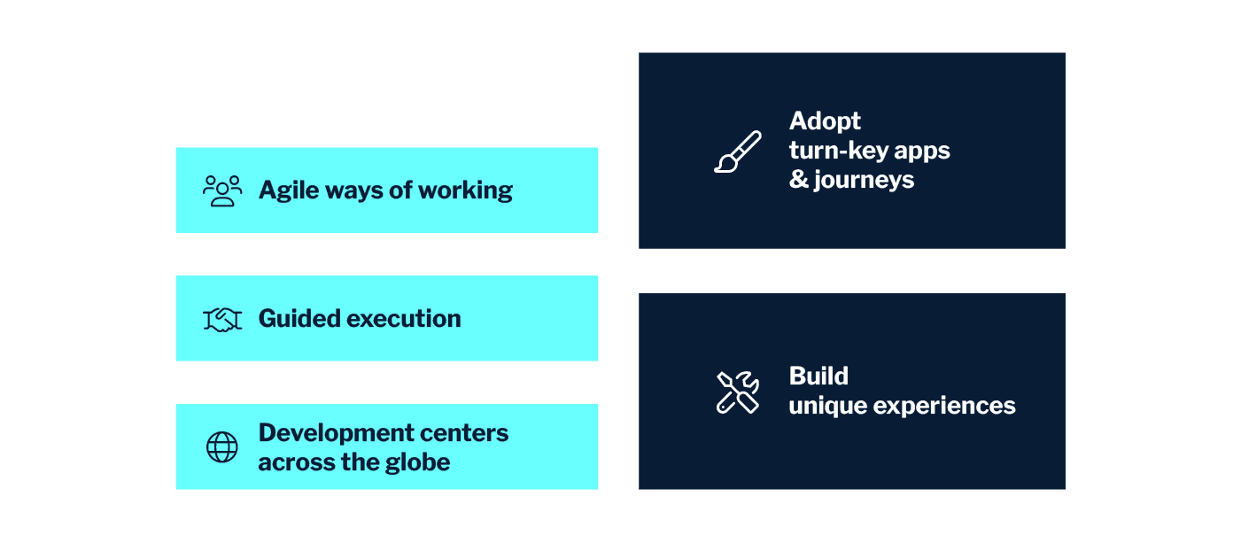 Services implementation