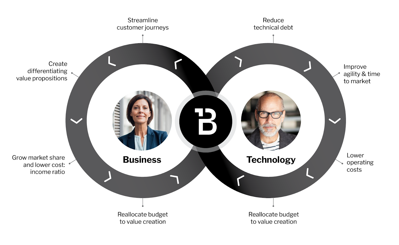 [Blog]-[Featured-image 2]-[What is a banking flywheel]-[EN]