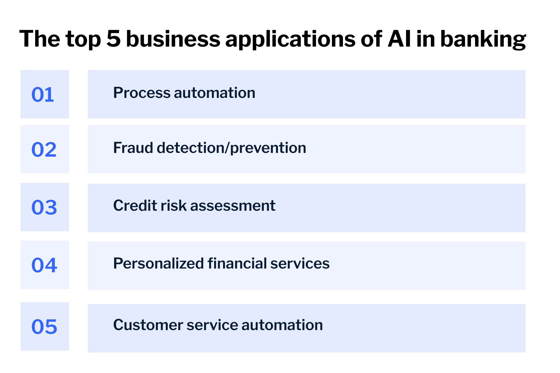 Blog featured image top 5 AI business applications EN