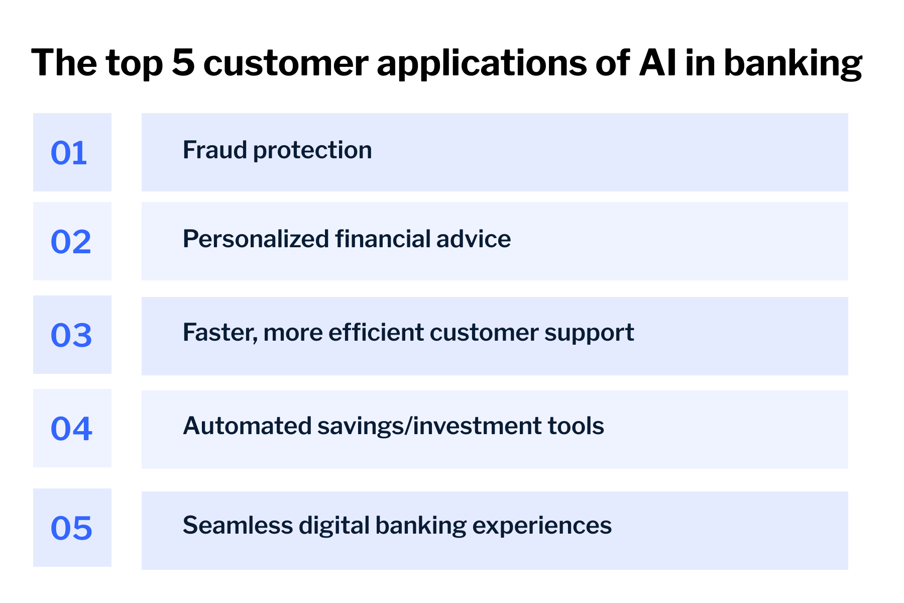 Blog featured image top 5 AI customer applications EN