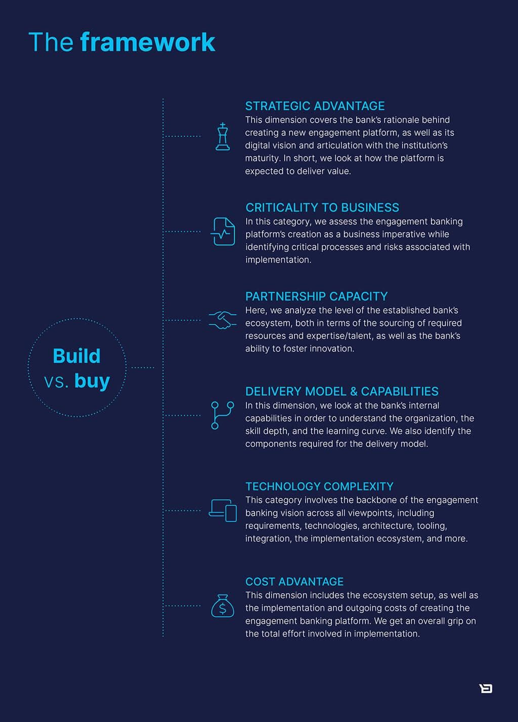 Build vs buy framework