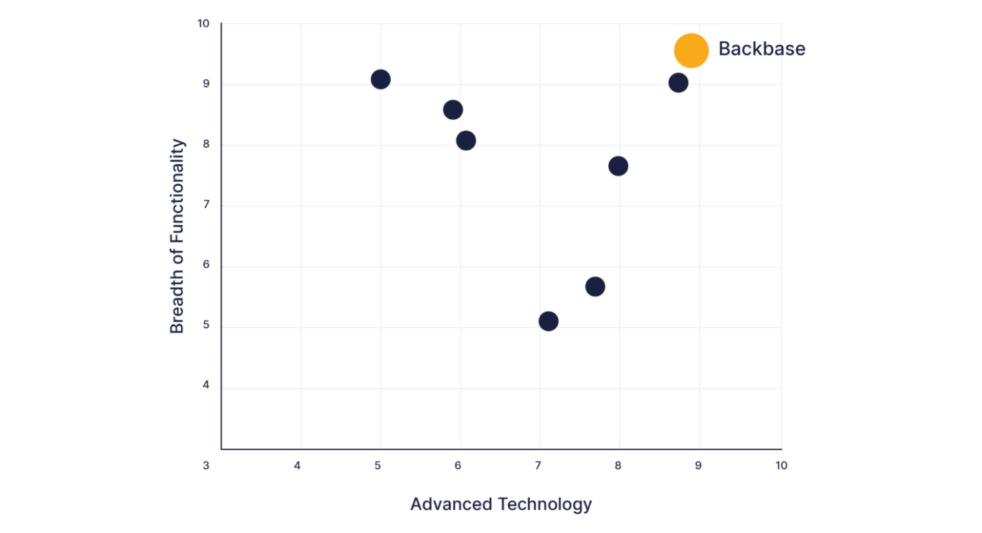 Report celent leader digital onboarding