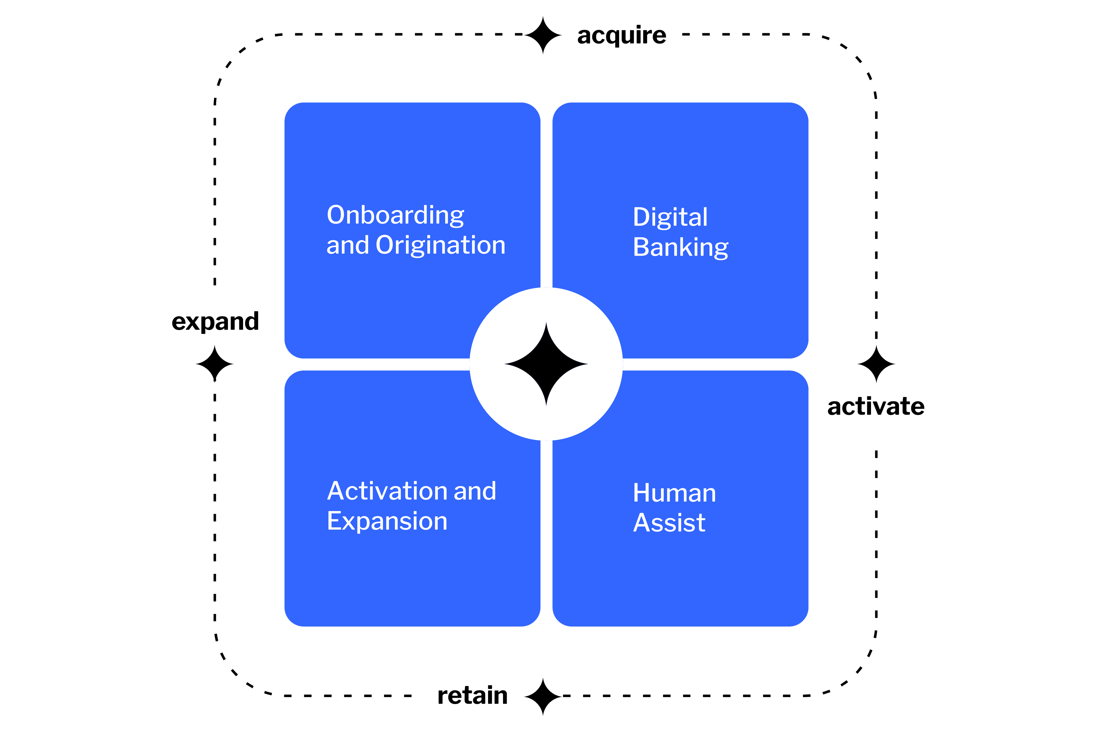 Banking suite header